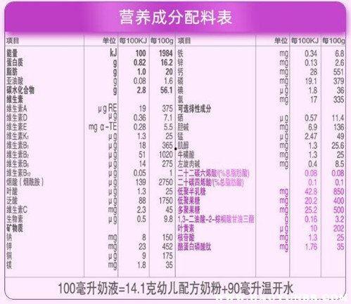 最新预热爆料配方表格,独家配方大公开！